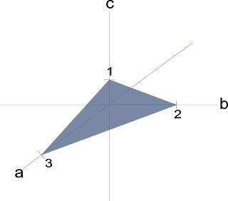 CRYSTAL 3: Weiss Coefficients and Miller Indices
