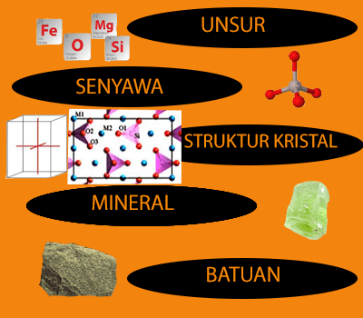 CRYSTALLOGRAPHY AND MINERALOGY